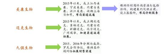 醫(yī)療器械行業(yè)的春天到了，或將成為全球最具潛力市場之一